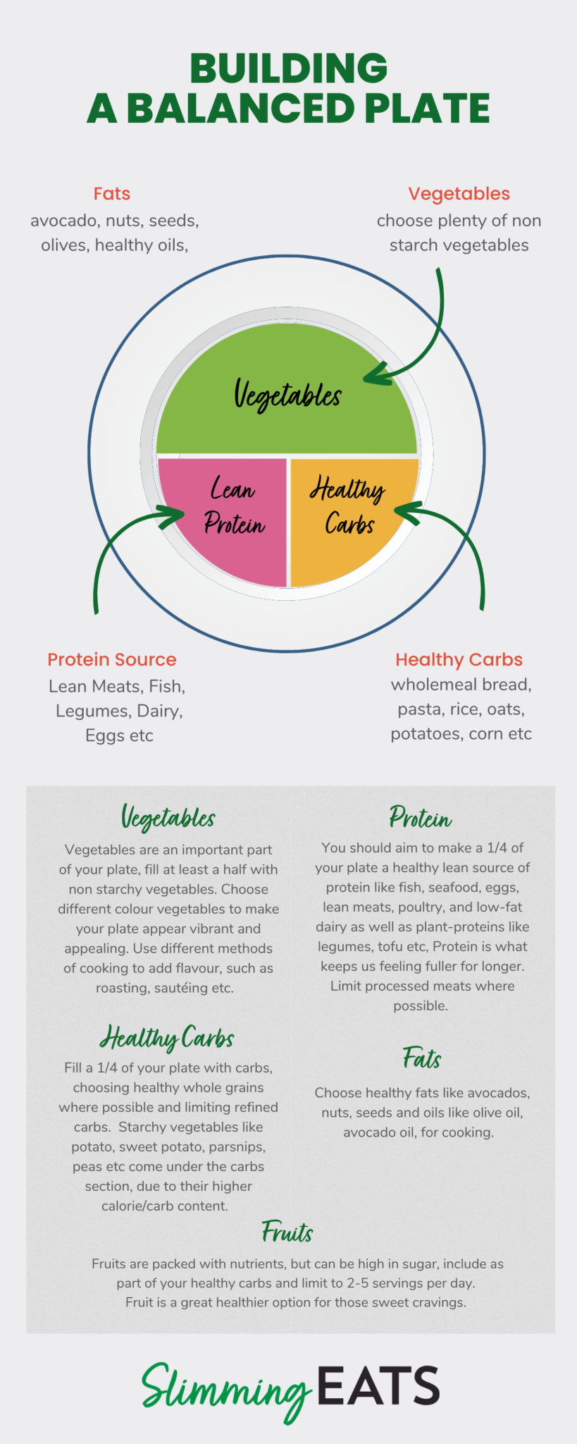 Tips for Healthy Eating and Natural Portion Control infographic