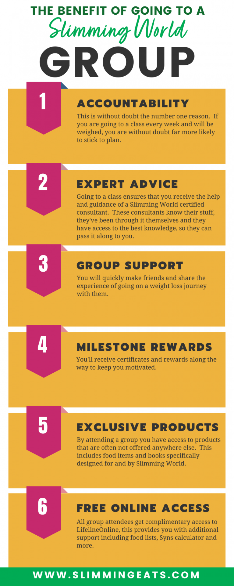 The Benefit of Slimming World Groups Slimming Eats