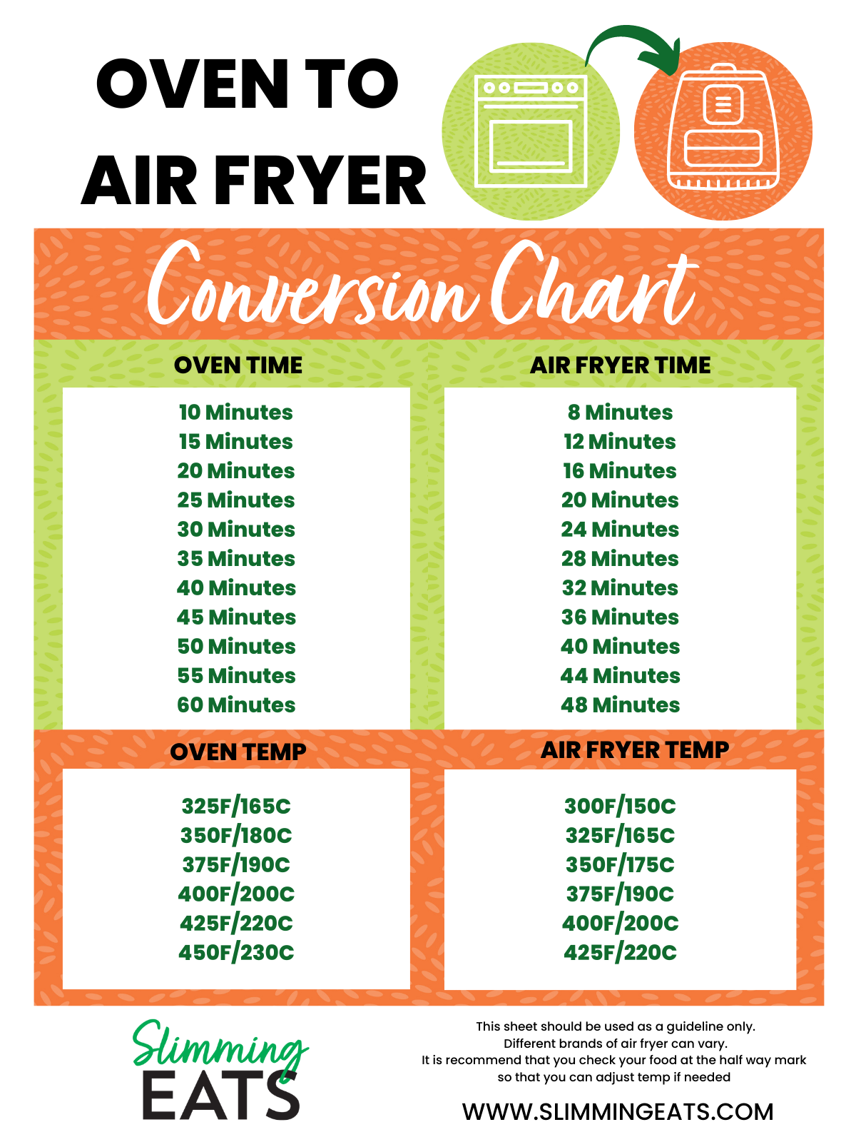 Air Fryer Conversion - How to Convert a Recipe to your Air Fryer Chart from Slimming Eats