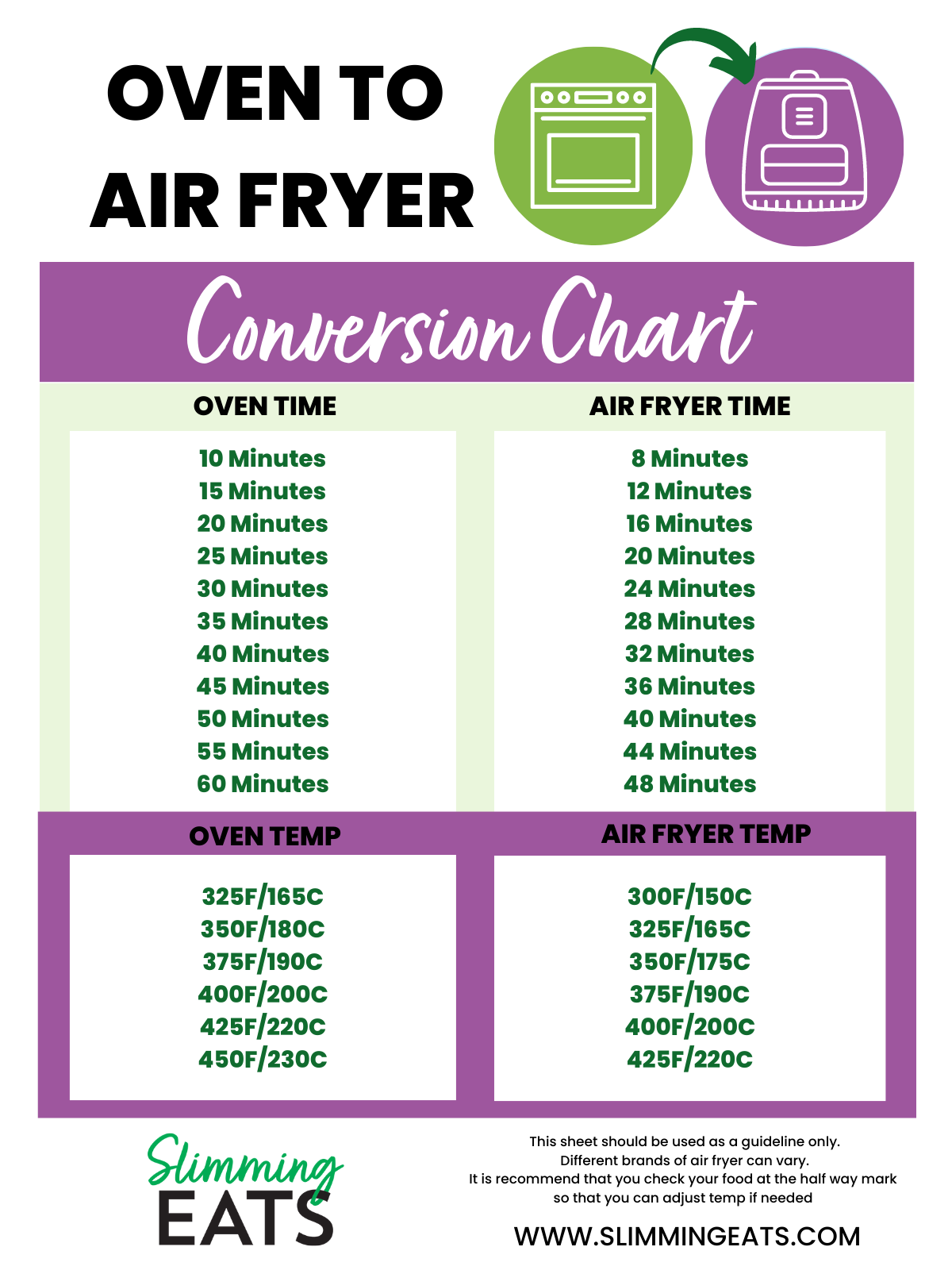 https://www.slimmingeats.com/blog/wp-content/uploads/2023/01/oven-to-air-fryer-conversion-chart-1.png