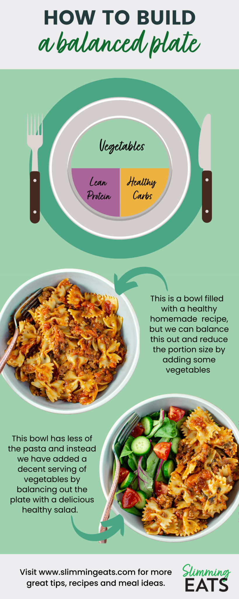 info graphic for plate portion control 