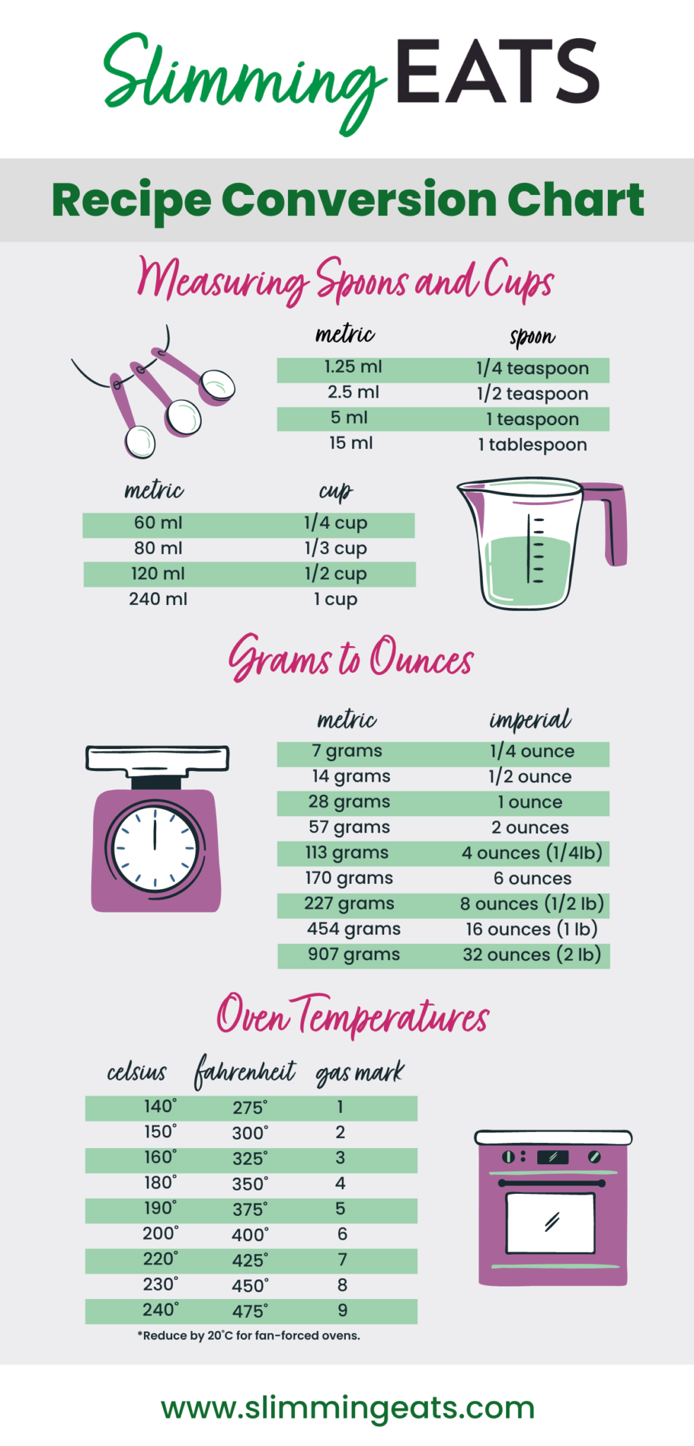 Basic Cooking Conversions and Measurements for Recipes
